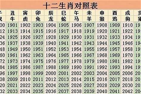 1964年属什么|1964年的属相是什么